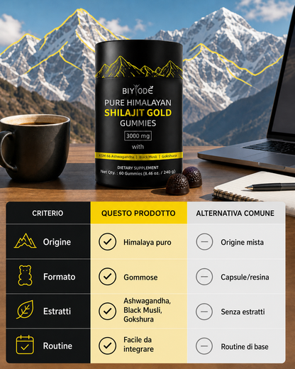 Caramelle Gommose di Shilajit 100% Puro dell'Himalaya (Confezione da 60 Gommose)
